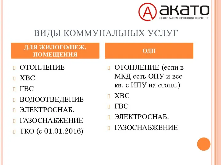 ВИДЫ КОММУНАЛЬНЫХ УСЛУГ ОТОПЛЕНИЕ ХВС ГВС ВОДООТВЕДЕНИЕ ЭЛЕКТРОСНАБ. ГАЗОСНАБЖЕНИЕ ТКО