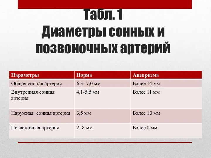 Табл. 1 Диаметры сонных и позвоночных артерий