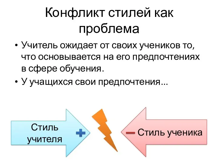 Конфликт стилей как проблема Учитель ожидает от своих учеников то,