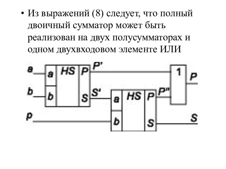 Из выражений (8) следует, что полный двоичный сумматор может быть