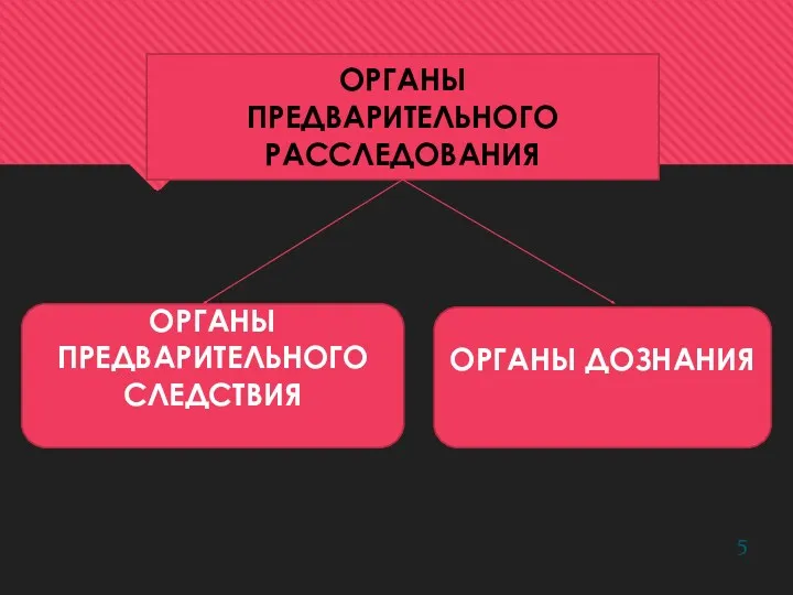 ОРГАНЫ ПРЕДВАРИТЕЛЬНОГО РАССЛЕДОВАНИЯ ОРГАНЫ ПРЕДВАРИТЕЛЬНОГО СЛЕДСТВИЯ ОРГАНЫ ДОЗНАНИЯ