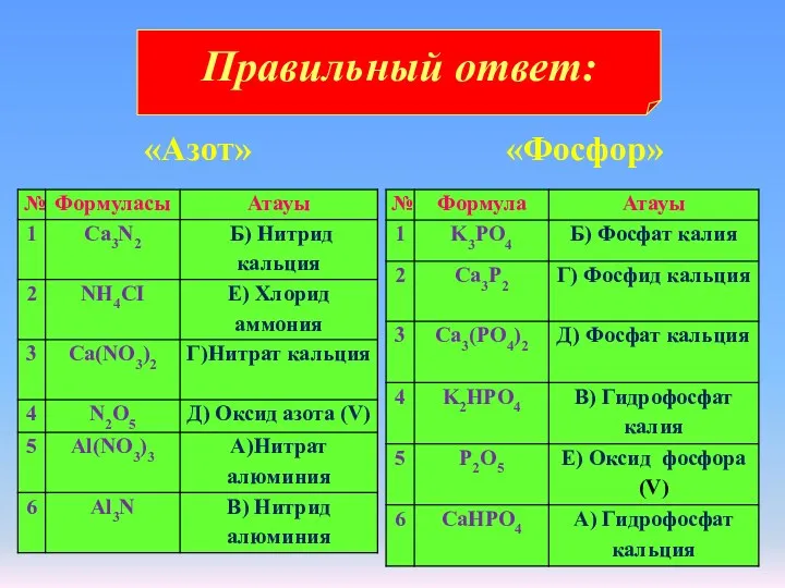 «Фосфор» «Азот» Правильный ответ: