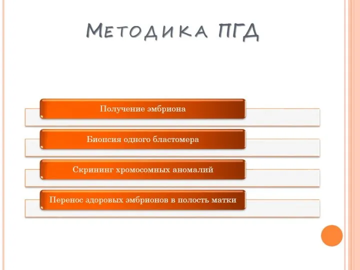 Методика ПГД Получение эмбриона Биопсия одного бластомера Скрининг хромосомных аномалий Перенос здоровых эмбрионов в полость матки