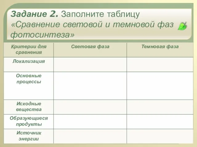 Задание 2. Заполните таблицу «Сравнение световой и темновой фаз фотосинтеза»