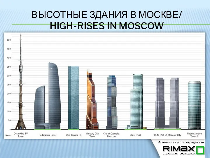 ВЫСОТНЫЕ ЗДАНИЯ В МОСКВЕ/ HIGH-RISES IN MOSCOW Источник skyscraperpage.com