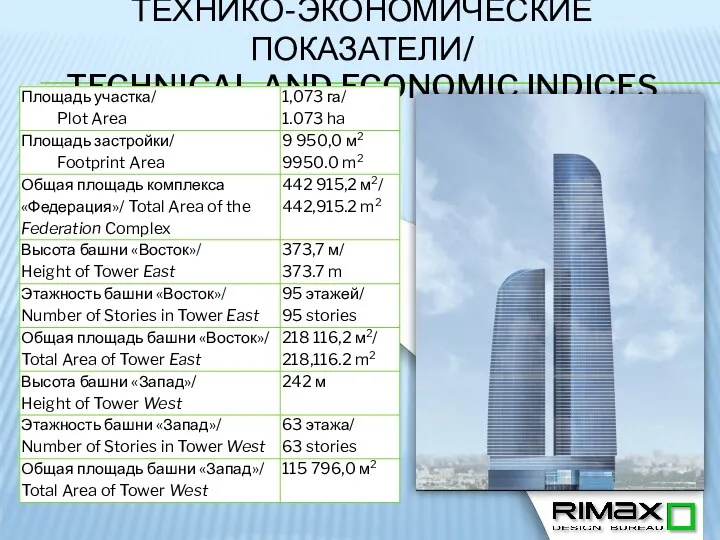 ТЕХНИКО-ЭКОНОМИЧЕСКИЕ ПОКАЗАТЕЛИ/ TECHNICAL AND ECONOMIC INDICES