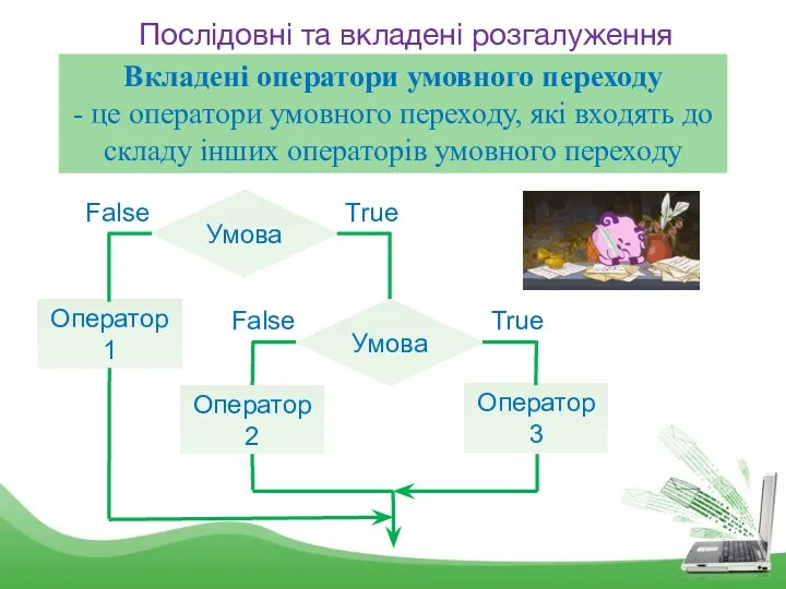 Послідовні та вкладені розгалуження Умова Оператор 1 True False Оператор