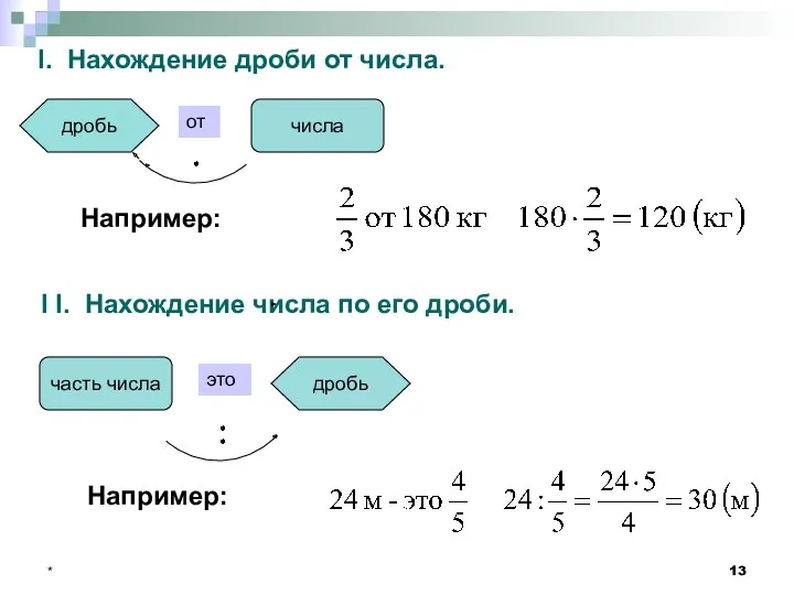 * I. Нахождение дроби от числа. числа дробь от I