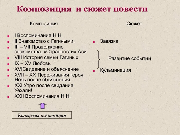 Композиция и сюжет повести Композиция I Воспоминания Н.Н. II Знакомство