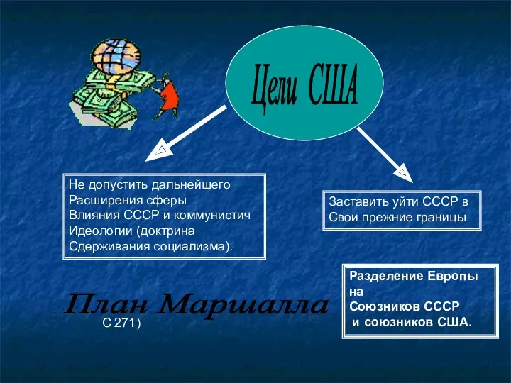 Цели США Не допустить дальнейшего Расширения сферы Влияния СССР и