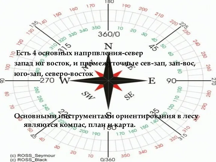 Есть 4 основных напрпвления-север запад юг восток, и промежуточные сев-зап,