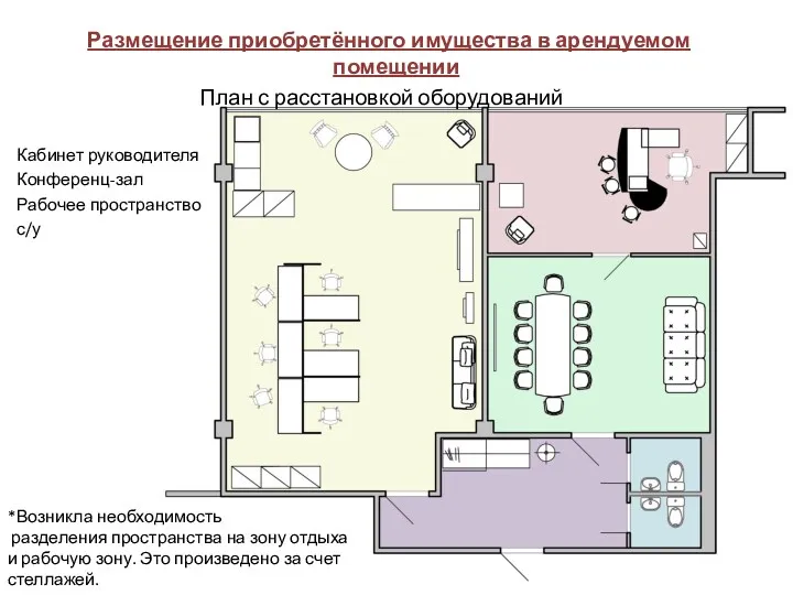 Размещение приобретённого имущества в арендуемом помещении План с расстановкой оборудований