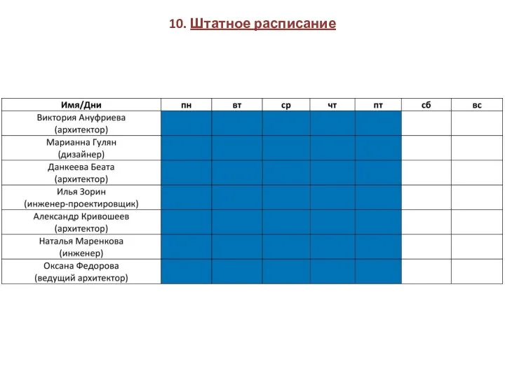 10. Штатное расписание