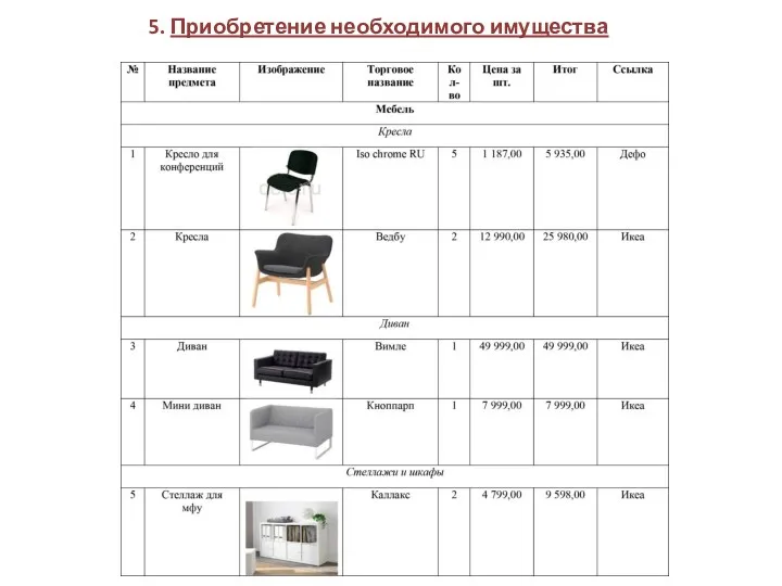 5. Приобретение необходимого имущества