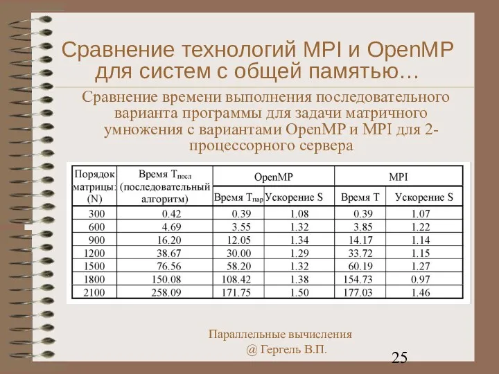 Сравнение технологий MPI и OpenMP для систем с общей памятью…