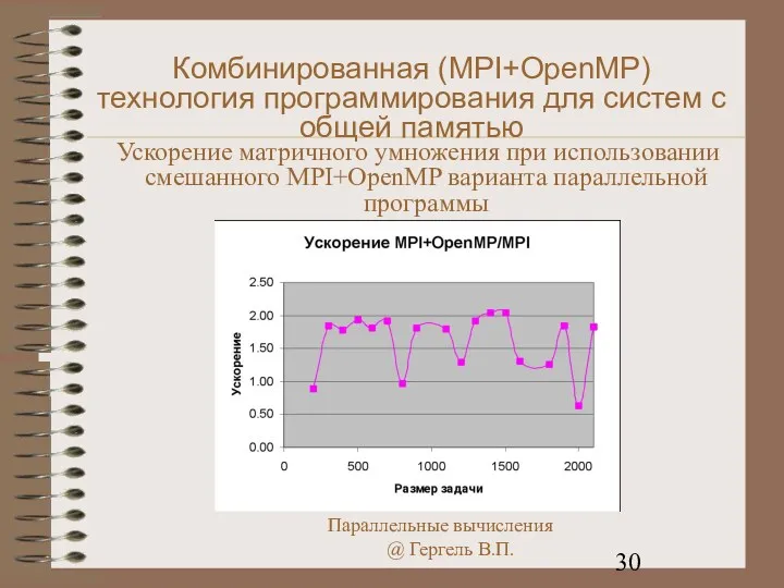 Комбинированная (MPI+OpenMP) технология программирования для систем с общей памятью Ускорение