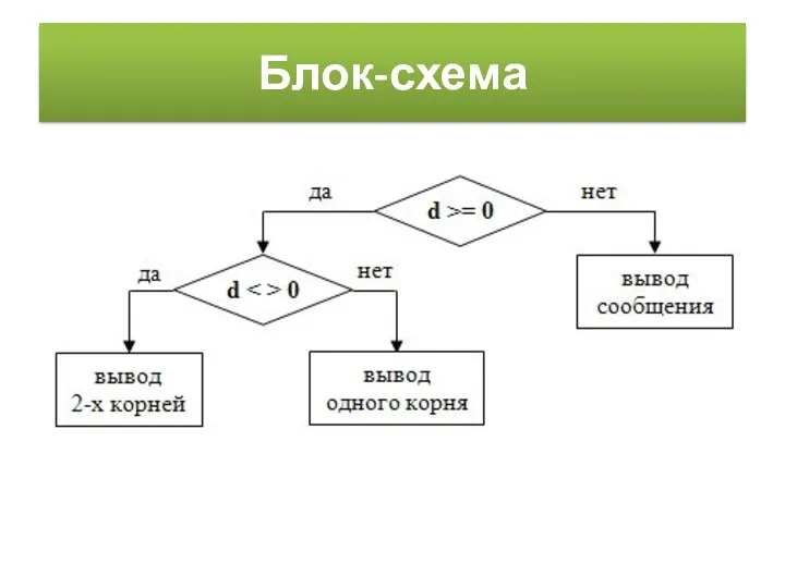 Блок-схема