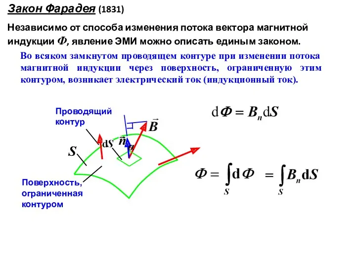 Проводящий контур S Закон Фарадея (1831) Независимо от способа изменения