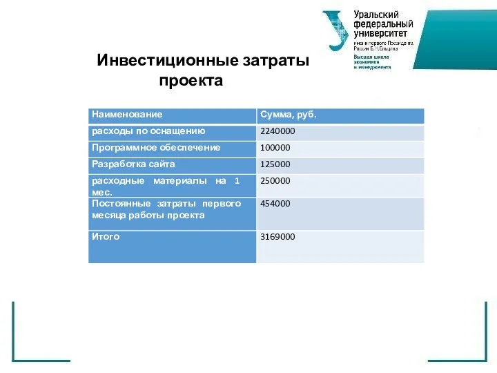 Инвестиционные затраты проекта