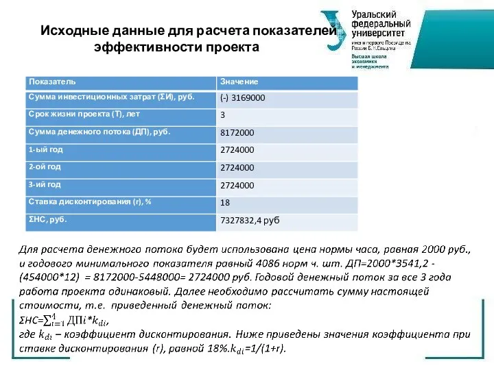 Исходные данные для расчета показателей эффективности проекта