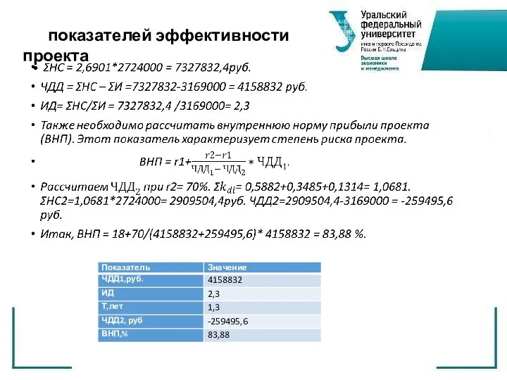 показателей эффективности проекта