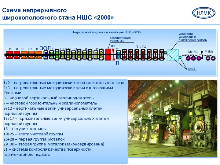 1÷2 – нагревательные методические печи толкательного типа 3÷5 – нагревательные