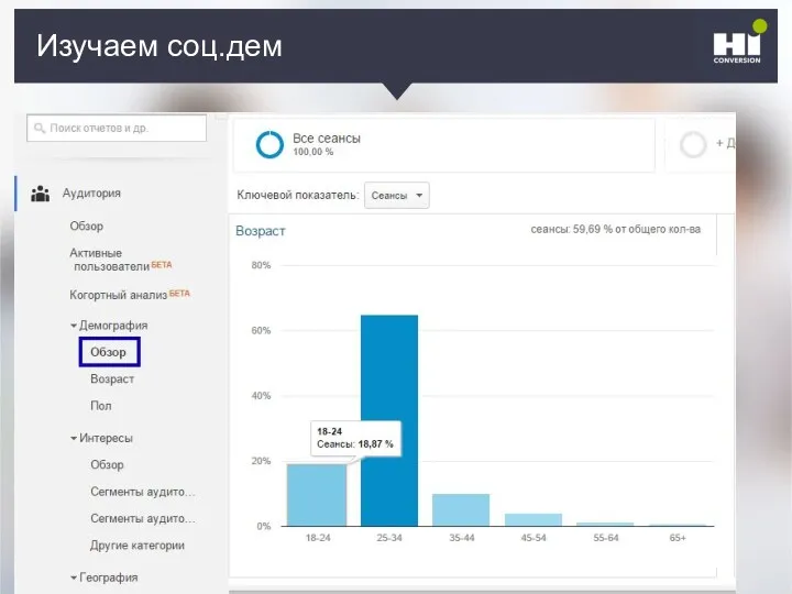 Плохой SMM-герой Изучаем соц.дем