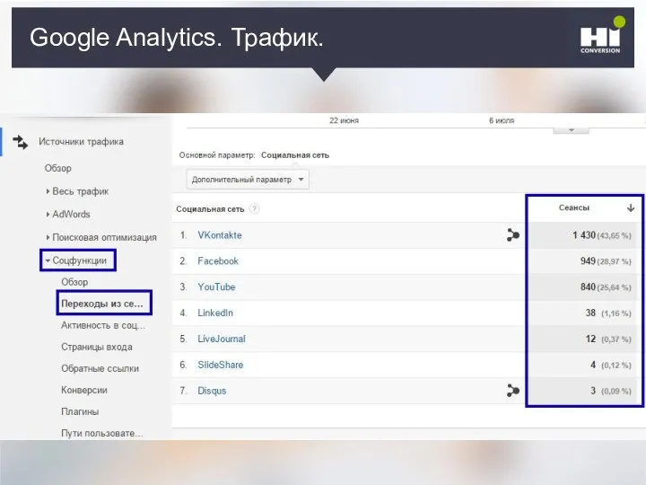 Google Analytics. Трафик.