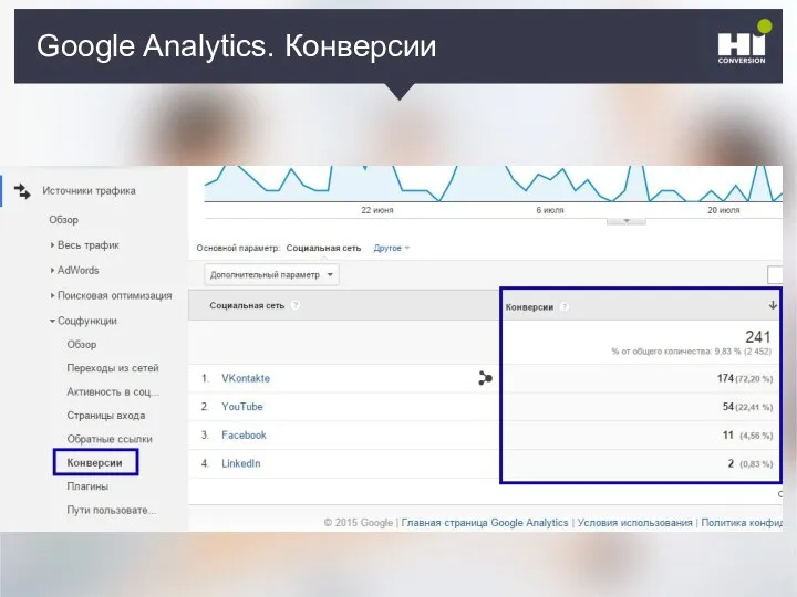 Плохой SMM-герой Google Analytics. Конверсии