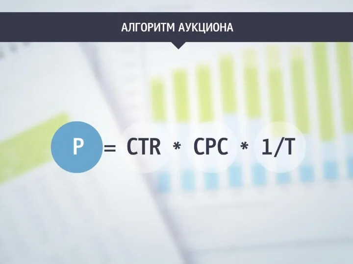 Создание большого количества объявлений Оптимизация по CTR Оптимизация по Conversion Оптимизация по CPO