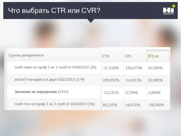 Плохой SMM-герой Что выбрать CTR или CVR?