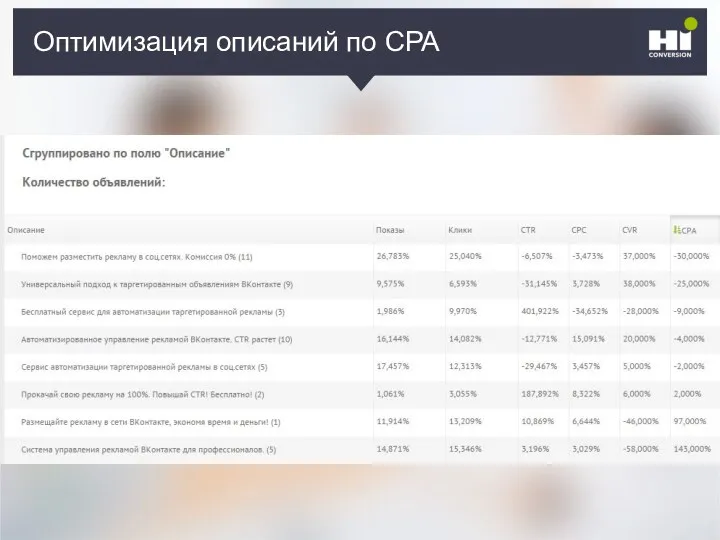 Оптимизация описаний по CPA