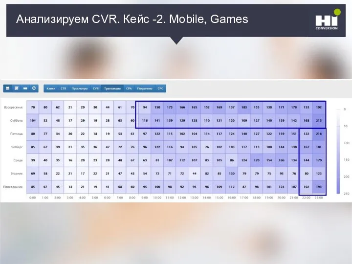 Анализируем CVR. Кейс -2. Mobile, Games