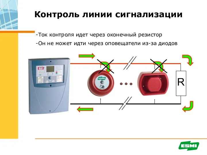 R Ток контроля идет через оконечный резистор Он не может