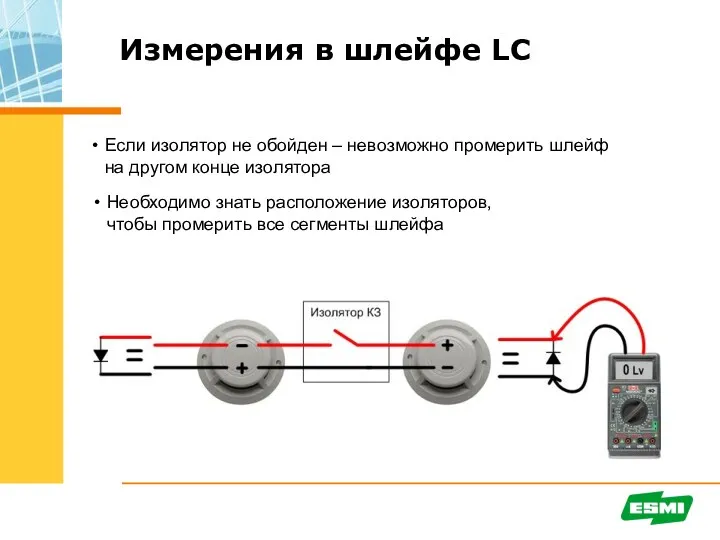 Измерения в шлейфе LC Если изолятор не обойден – невозможно