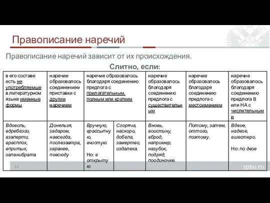 Правописание наречий Правописание наречий зависит от их происхождения. Слитно, если: