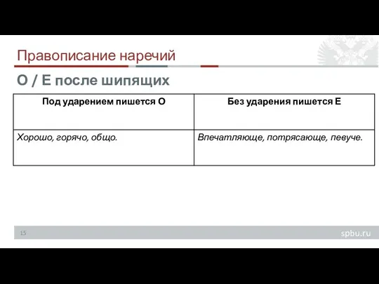 Правописание наречий О / Е после шипящих