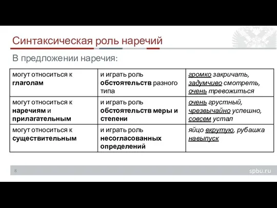 Синтаксическая роль наречий В предложении наречия: