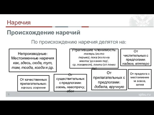 От предлога с местоимением: вовсе, затем От числительных с предлогами: