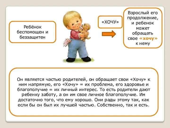 Ребёнок беспомощен и беззащитен Взрослый его продолжение, и ребенок может