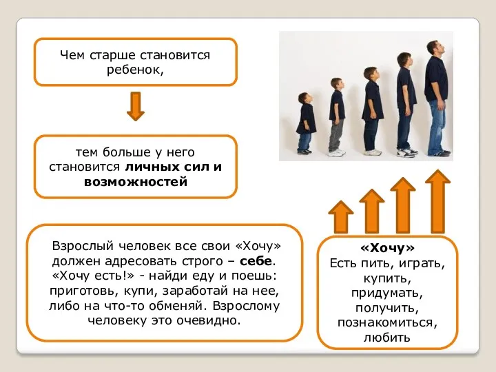 Чем старше становится ребенок, тем больше у него становится личных