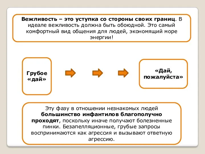 Эту фазу в отношении незнакомых людей большинство инфантилов благополучно проходят,