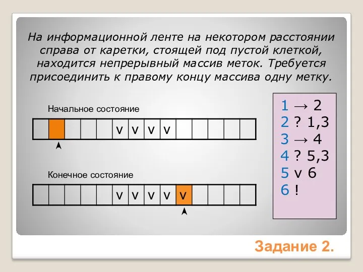 Начальное состояние Задание 2. 1 → 2 2 ? 1,3