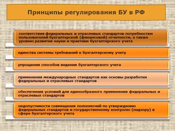 Принципы регулирования БУ в РФ