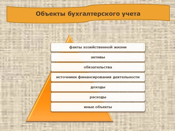 Объекты бухгалтерского учета