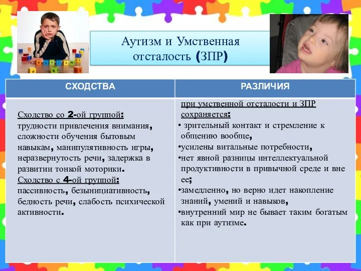 Аутизм и Умственная отсталость (ЗПР) Сходство со 2-ой группой: трудности