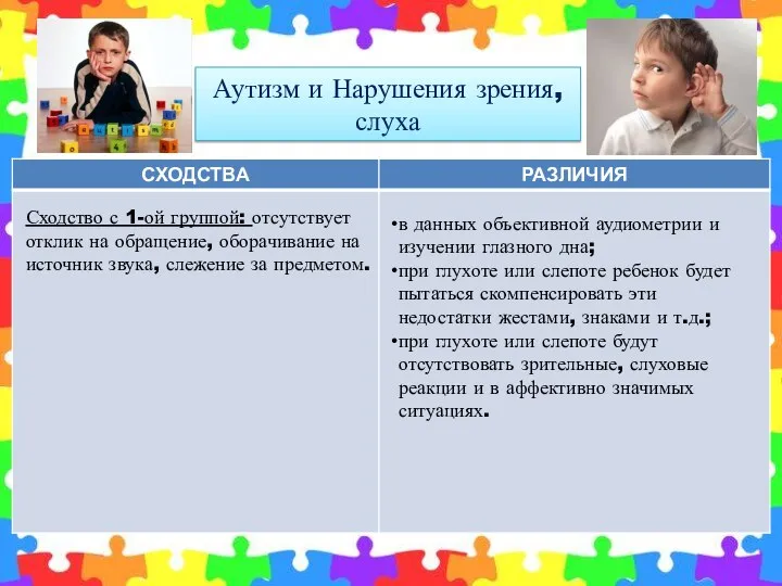 Аутизм и Нарушения зрения, слуха Сходство с 1-ой группой: отсутствует