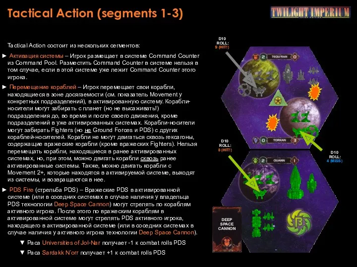 Tactical Action (segments 1-3) Tactical Action состоит из нескольких сегментов: Активация системы –