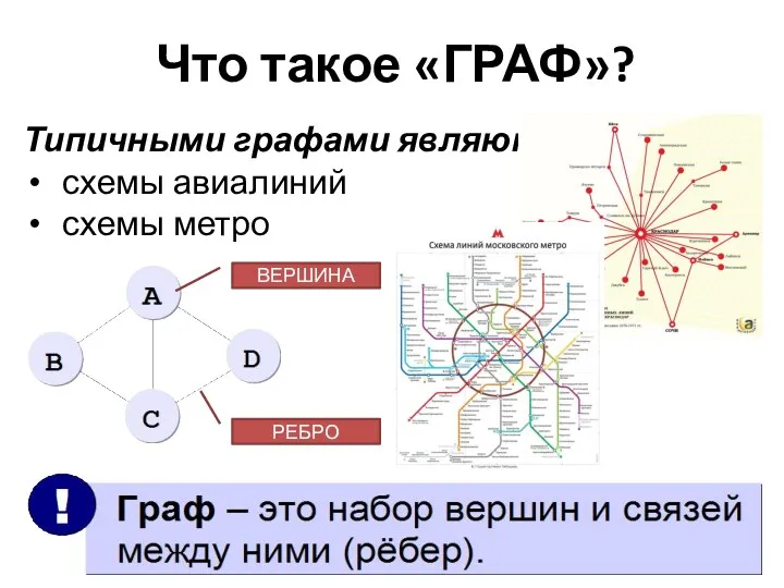 Что такое «ГРАФ»? Типичными графами являются: схемы авиалиний схемы метро ВЕРШИНА РЕБРО