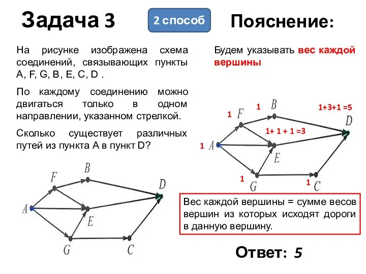 Ответ: 5 На рисунке изображена схема соединений, связывающих пункты A,
